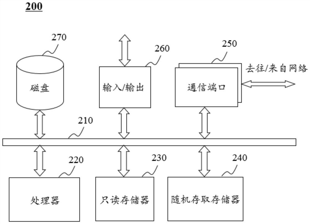 Artificial intelligence system and method for semantic retrieval