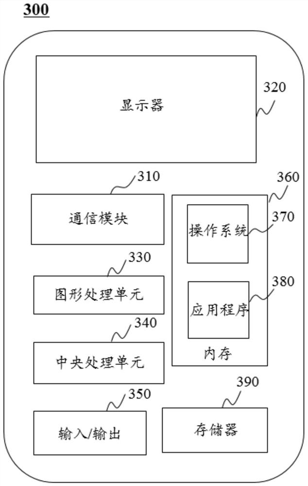 Artificial intelligence system and method for semantic retrieval