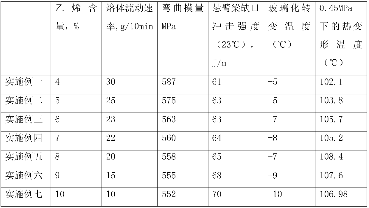 High-toughness polypropylene resin and production method thereof