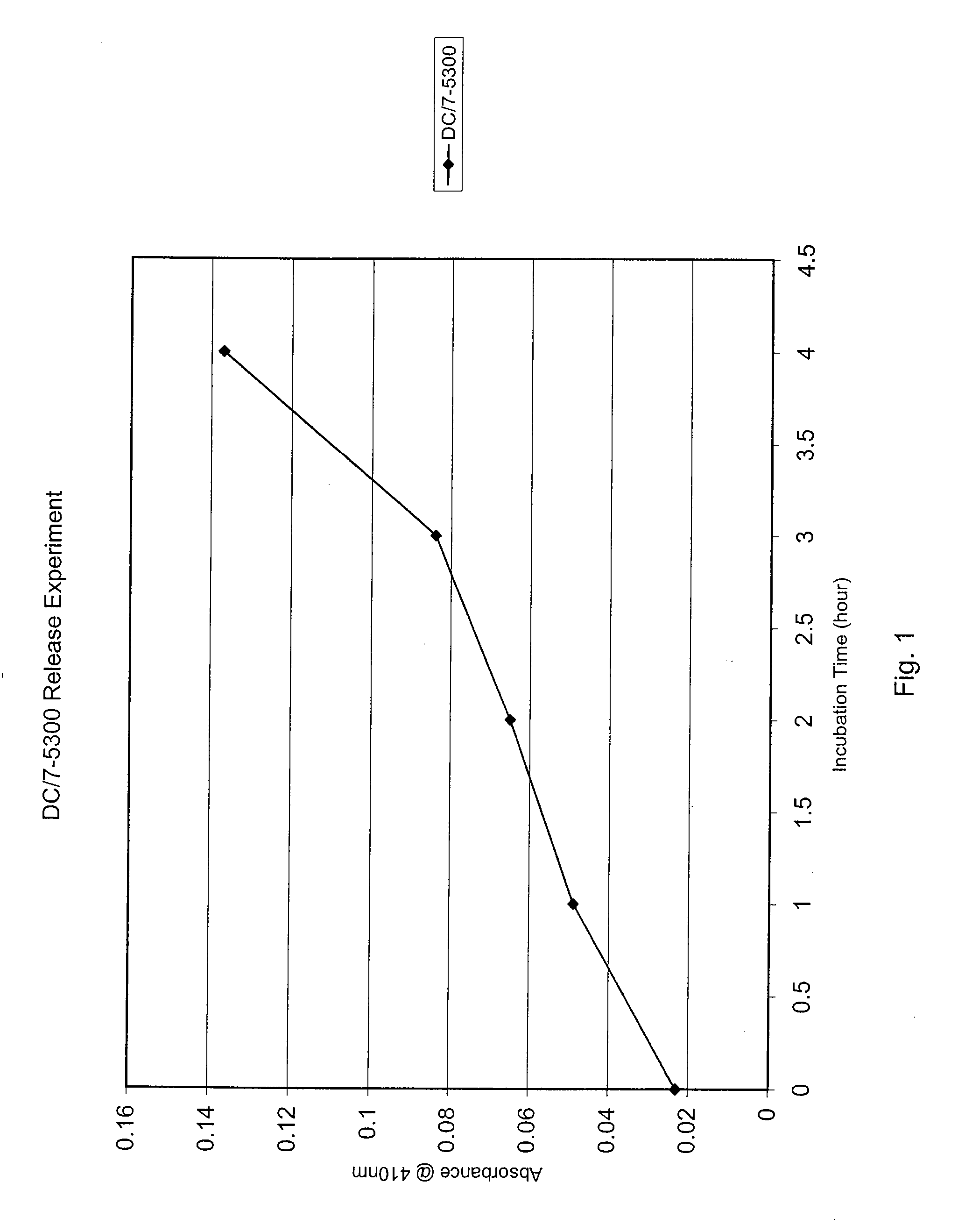 Method for providing an active agent topically to the skin