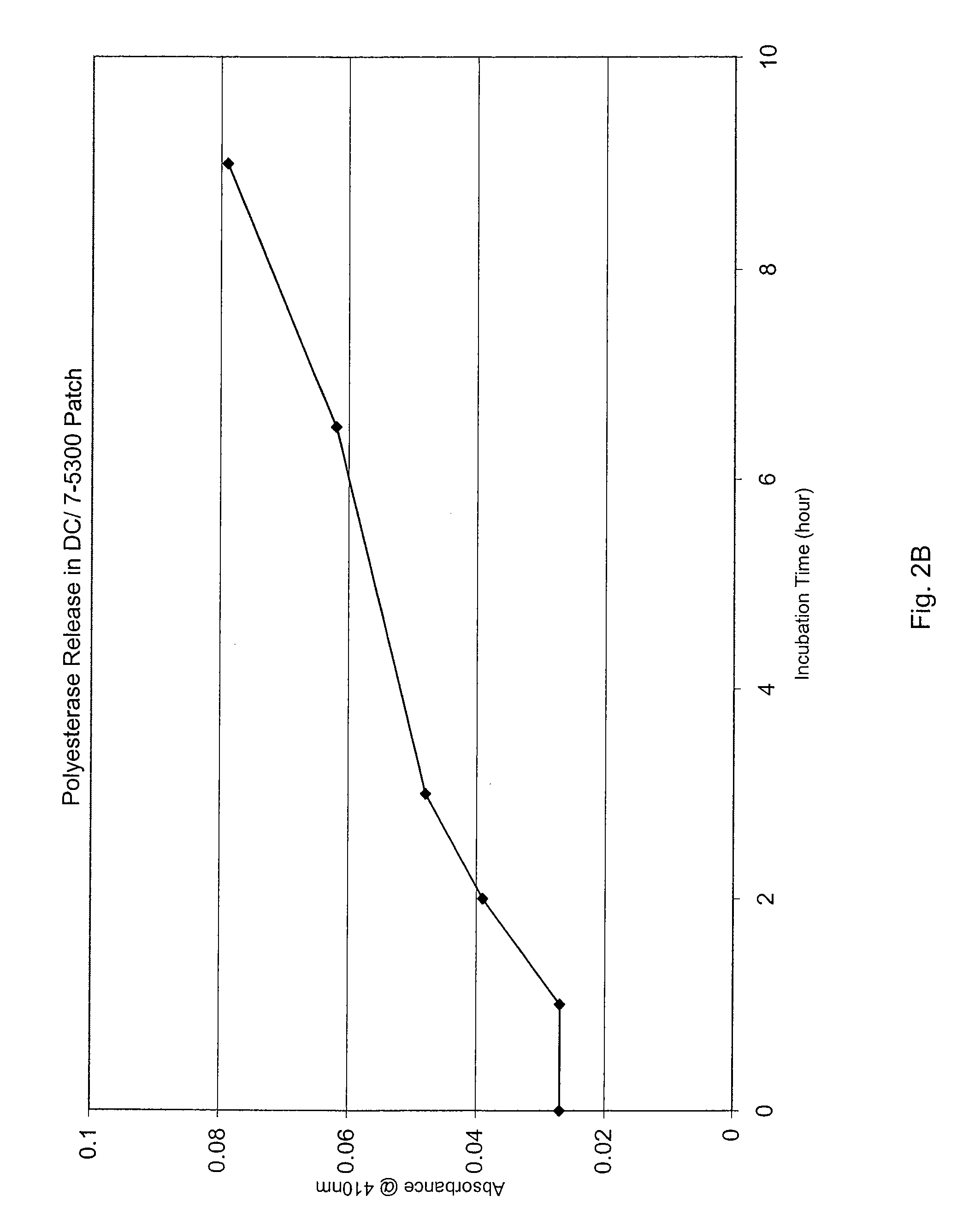 Method for providing an active agent topically to the skin