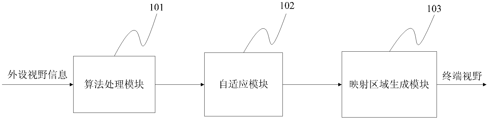 Self-adaptation system and method of visual control window of computer