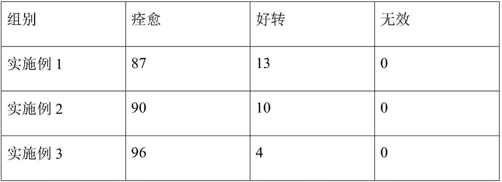 Pharmaceutical composition for removing scars, and preparation method and application thereof