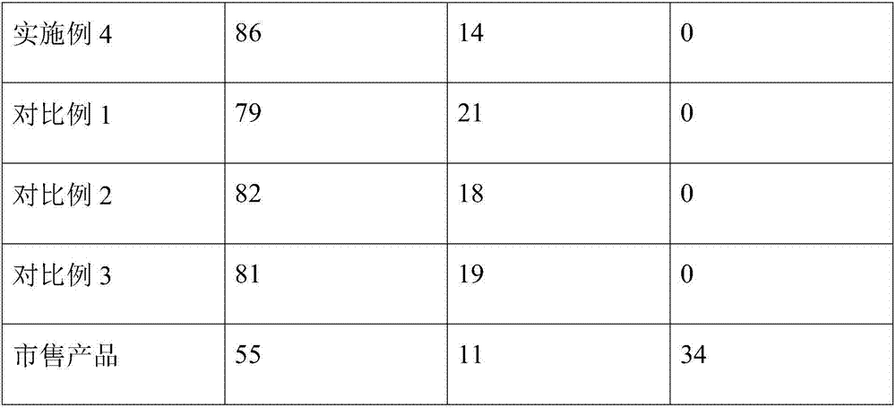 Pharmaceutical composition for removing scars, and preparation method and application thereof