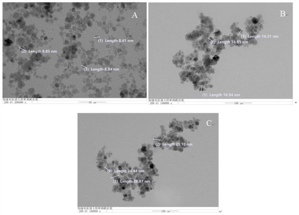 Magnetic nano-material for detecting tetrahydrocannabinoid and synthetic cannabinoid drugs as well as preparation method and application of magnetic nano-material