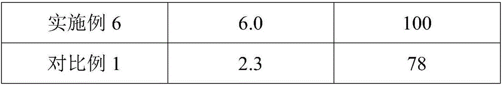 Mercaptan removal catalyst as well as preparation method and application thereof