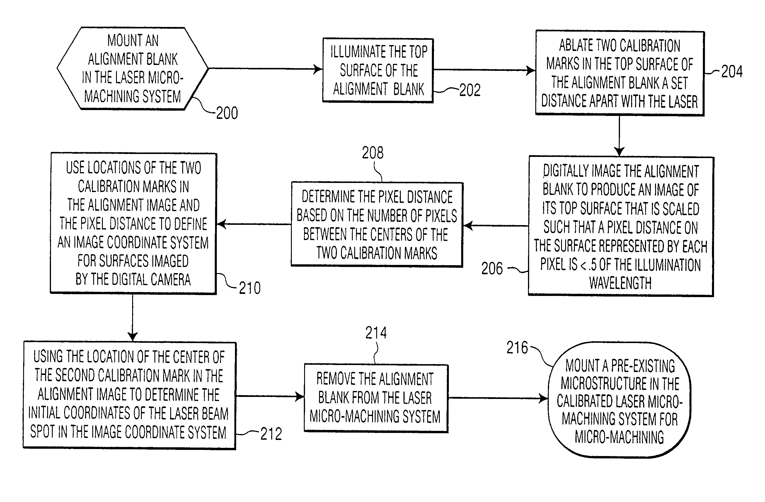 Ultrafast laser direct writing method for modifying existing microstructures on a submicron scale