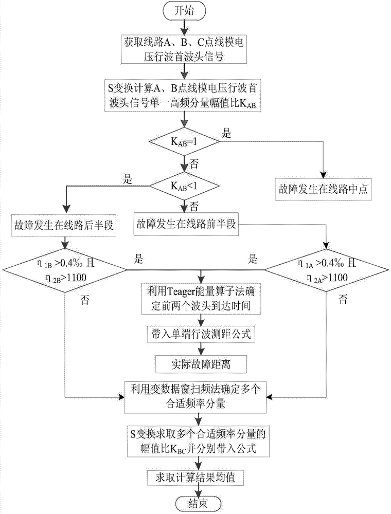 Non-synchronous fault location method for half-wavelength transmission line based on amplitude attenuation characteristics of line mode voltage traveling wave