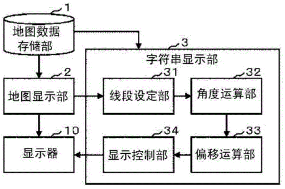 Map display apparatus and display method of character strings on map