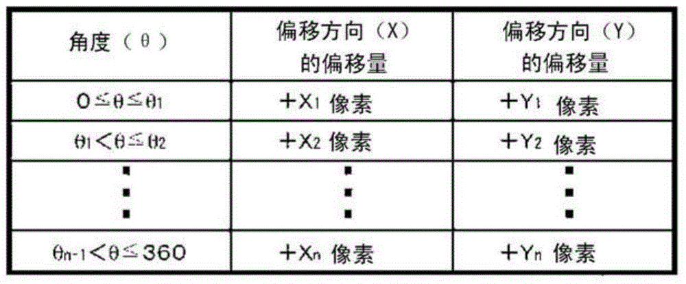 Map display apparatus and display method of character strings on map