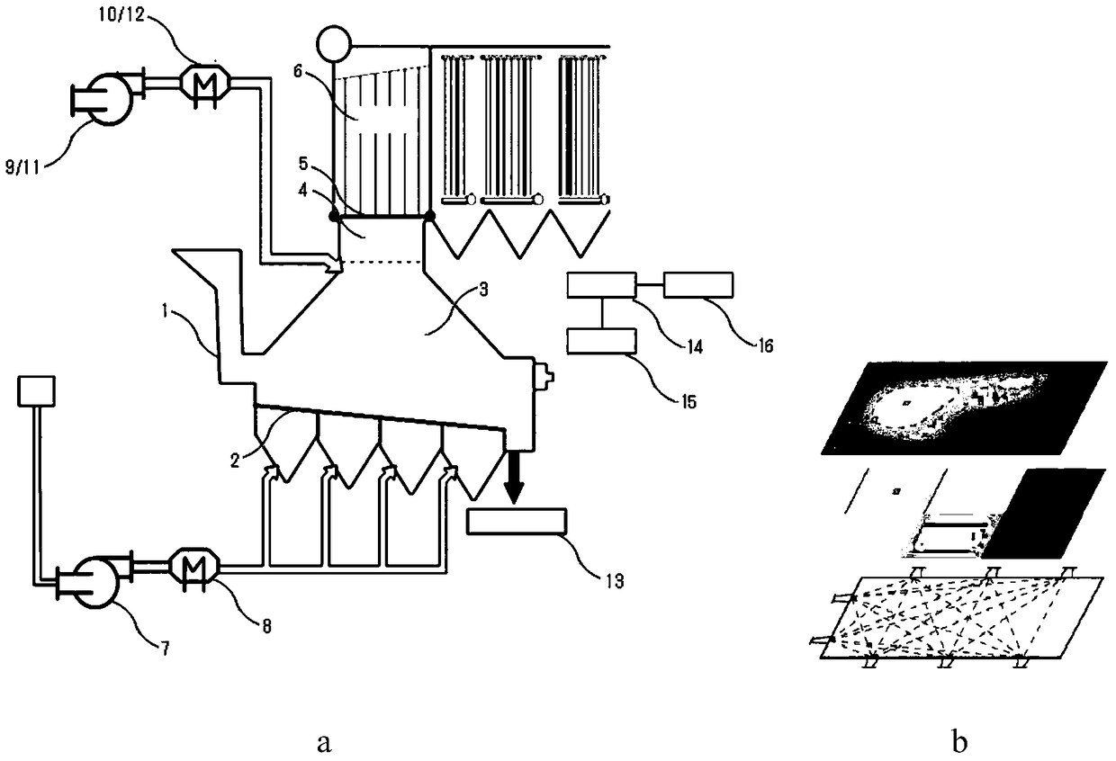 A Combustion Control Method of Incinerator Based on Temperature Field Measurement Technology