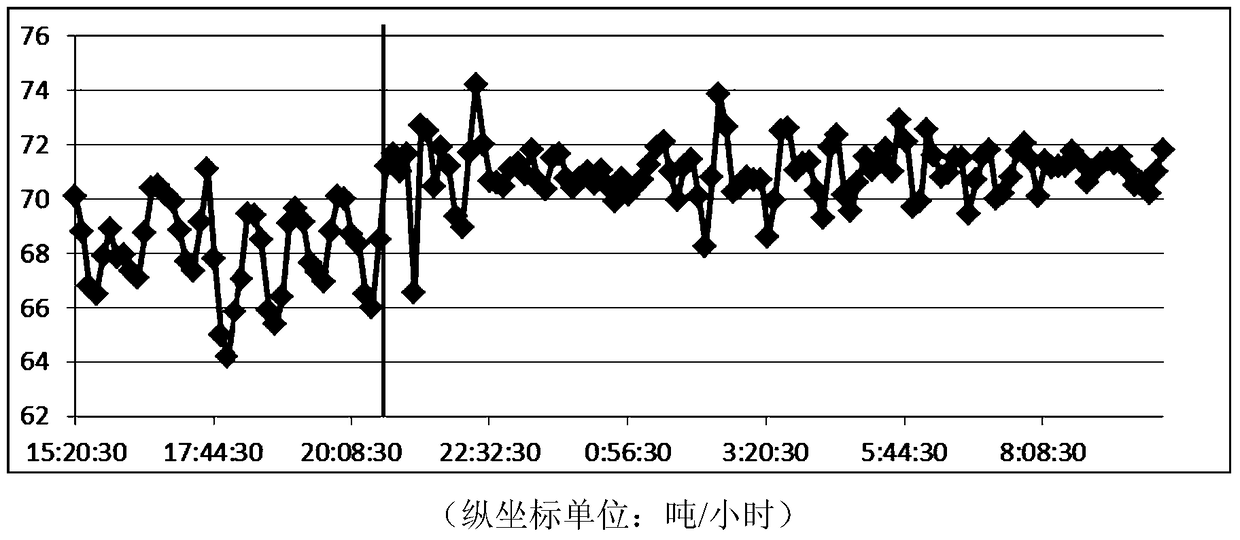 A Combustion Control Method of Incinerator Based on Temperature Field Measurement Technology