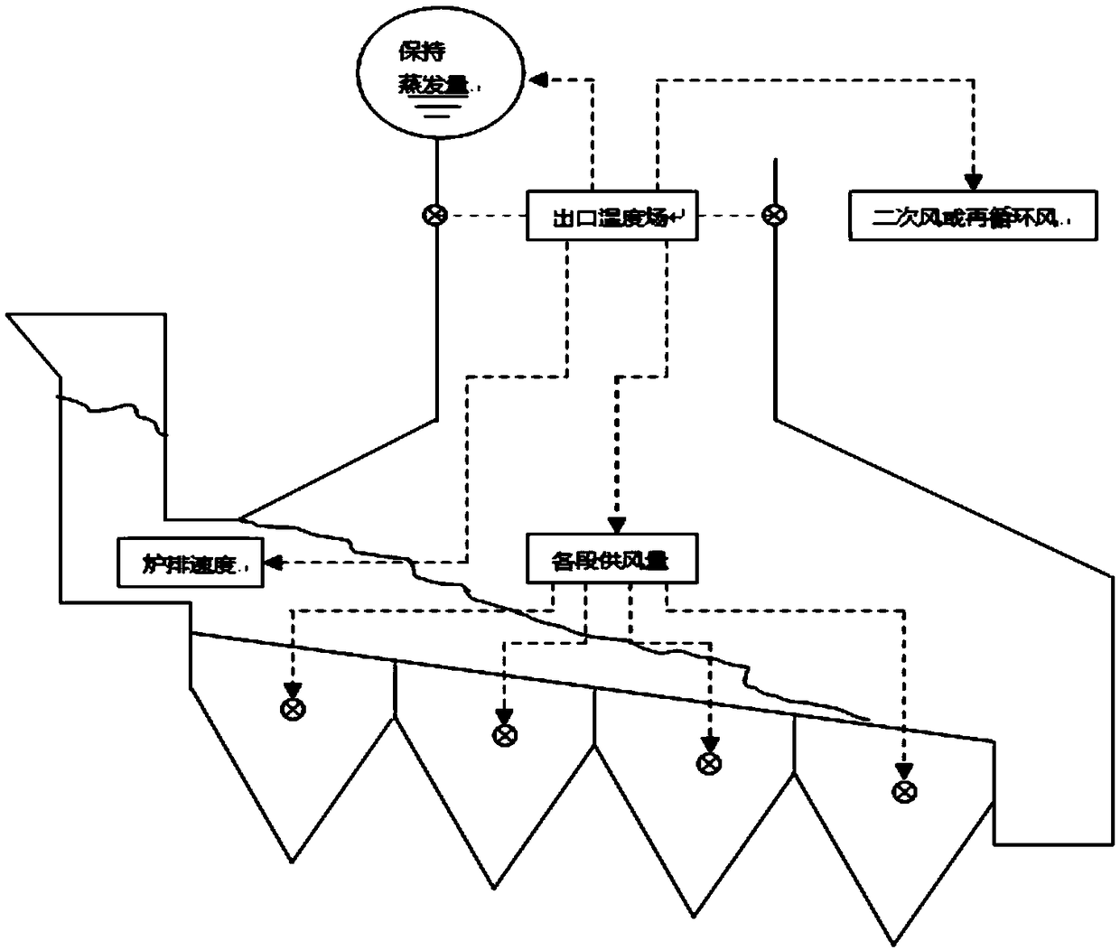 A Combustion Control Method of Incinerator Based on Temperature Field Measurement Technology