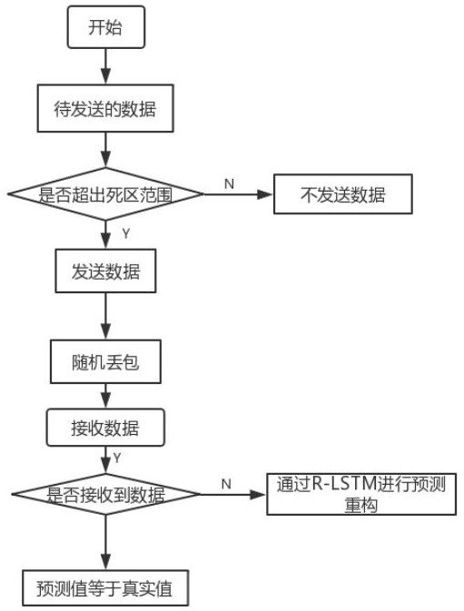 Tactile communication fault tolerance method and system based on compensation type long short-term memory network