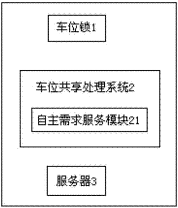 Parking place sharing reservation system based on urban intelligence