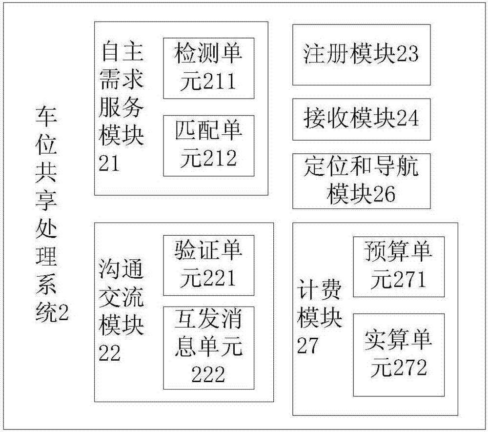 Parking place sharing reservation system based on urban intelligence