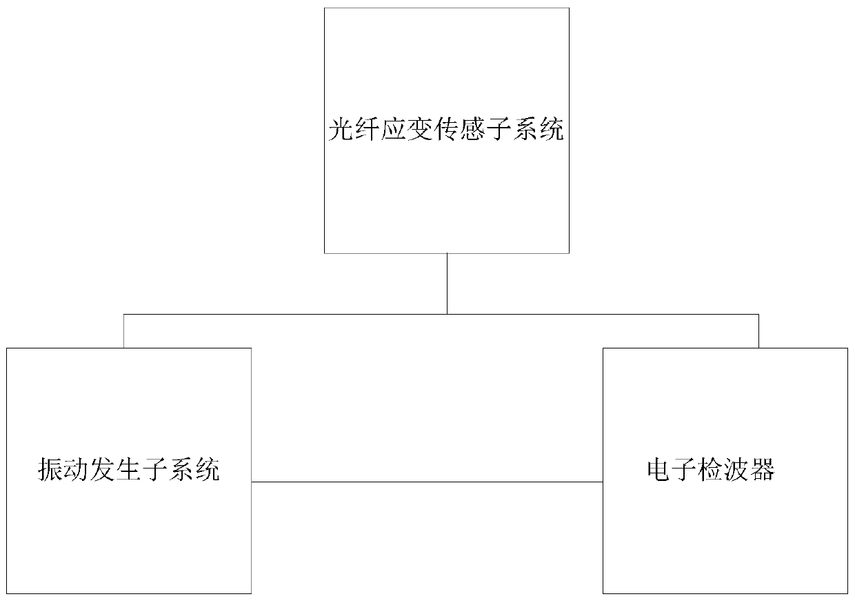 Calibration method and device of optical fiber strain sensing system