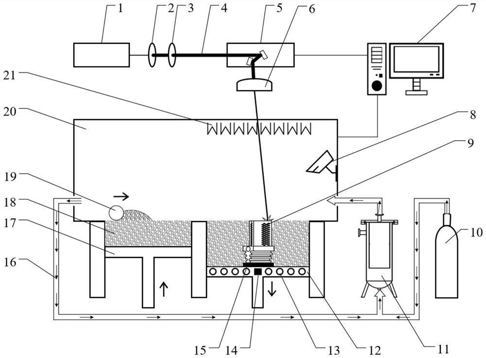 3D printing device and method for oriented crystal or single crystal high-temperature alloy and product