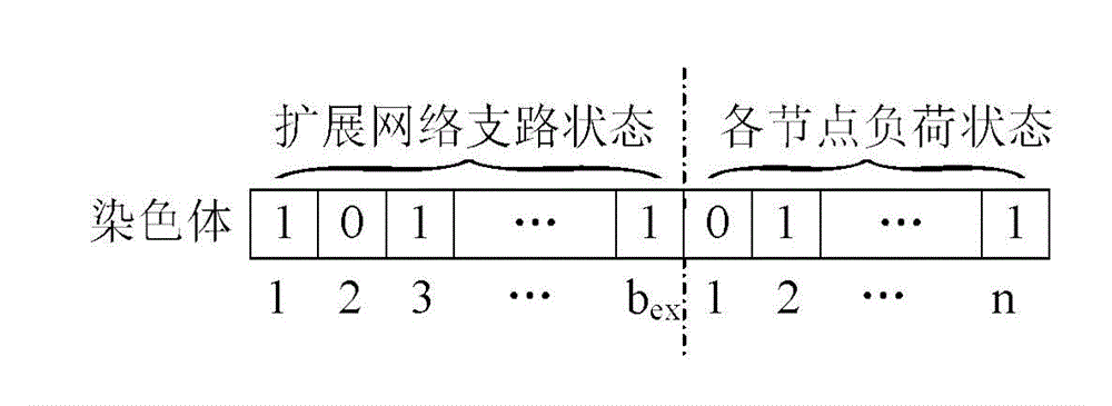 Major network and island synchronization fault restoration algorithm for power distribution network including DGs