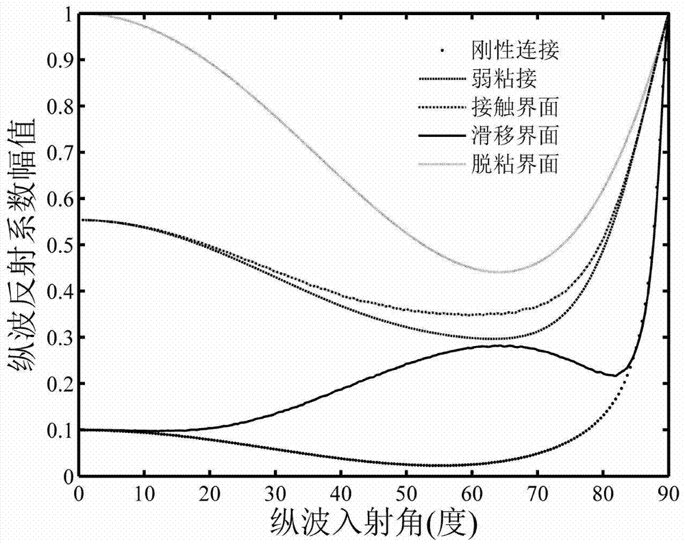 Detection method of interface morphology of multilayer bonded structure