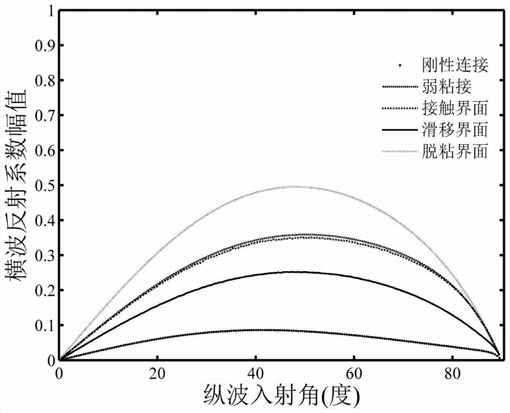 Detection method of interface morphology of multilayer bonded structure