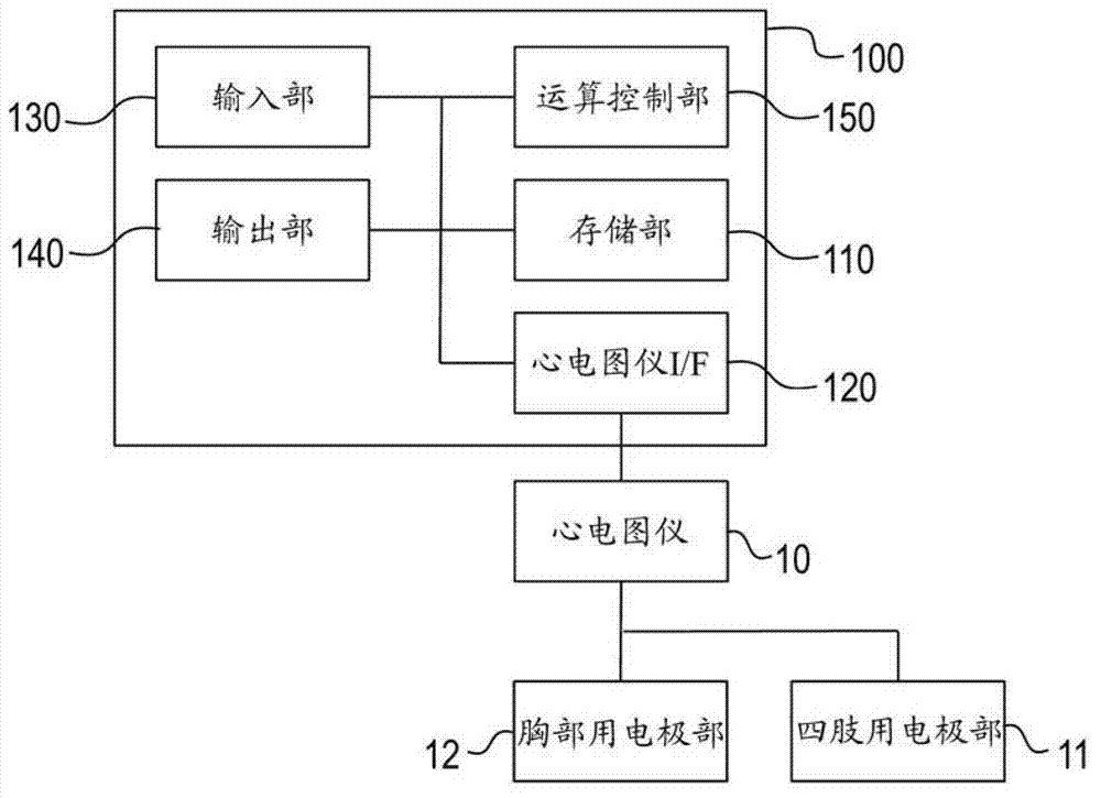 Electrocardiogram analysis report, electrocardiogram analysis apparatus, and electrocardiogram analysis program