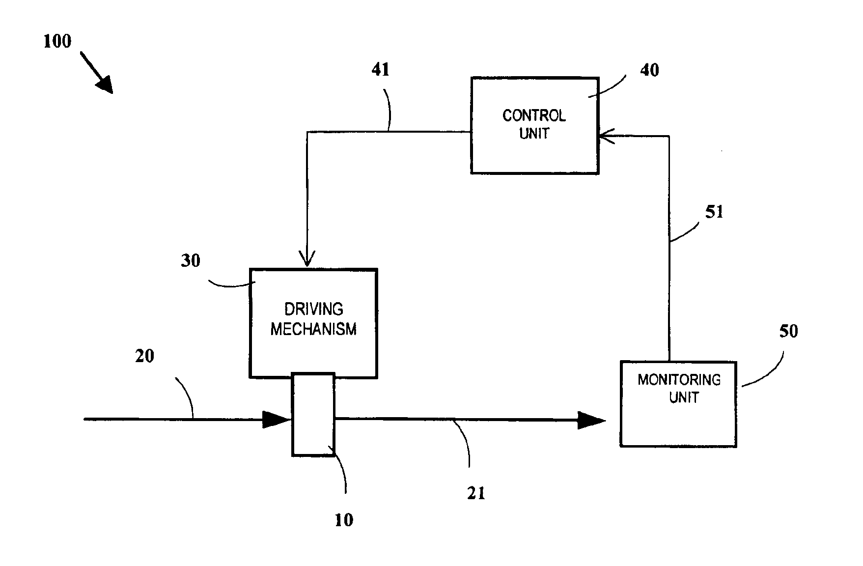 Method of programmed displacement for prolong usage of optical elements under the irradiation of intensive laser beams