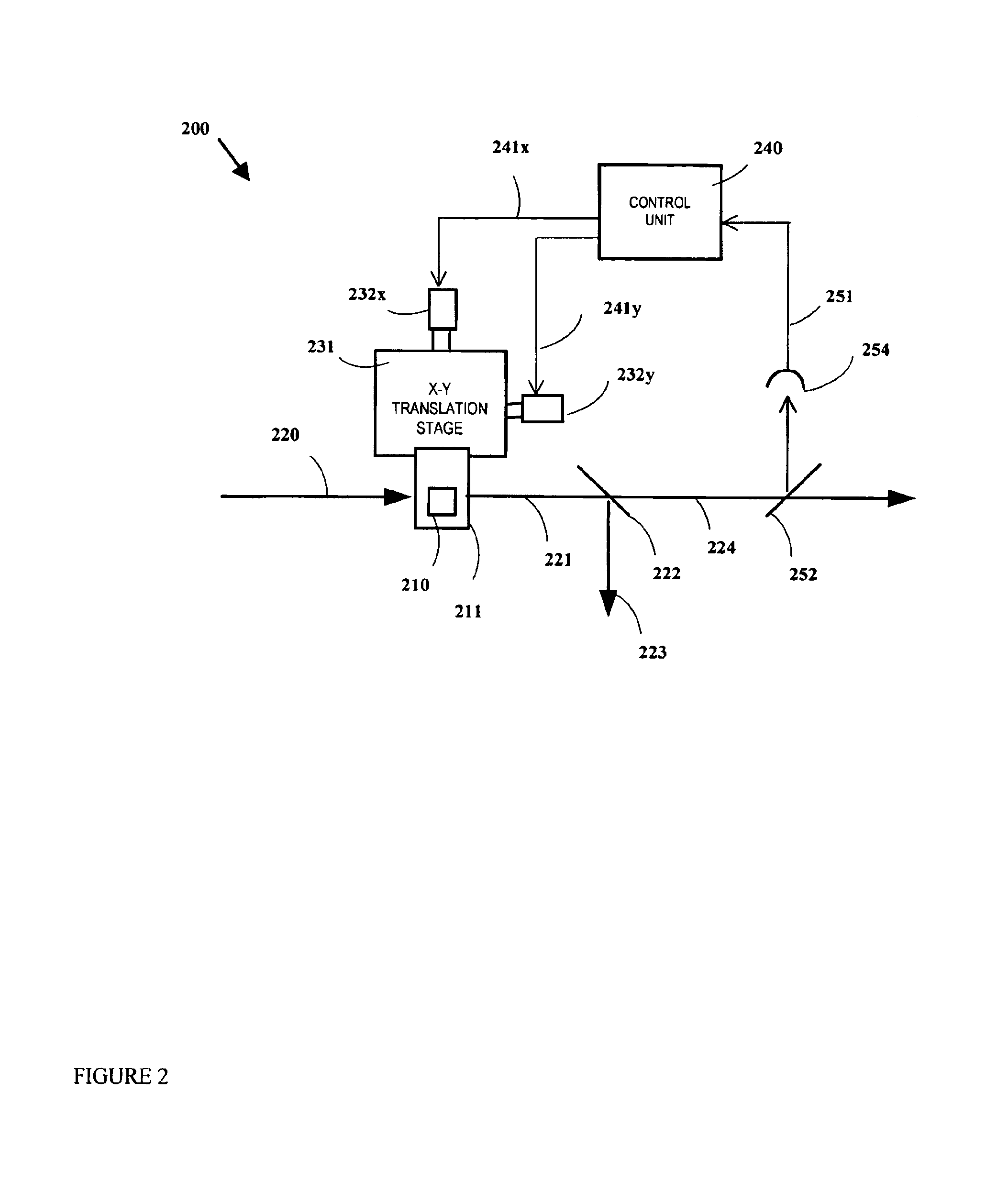 Method of programmed displacement for prolong usage of optical elements under the irradiation of intensive laser beams