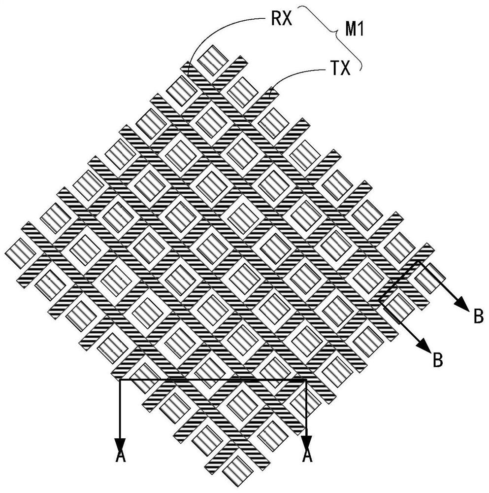 A display panel and its manufacturing method