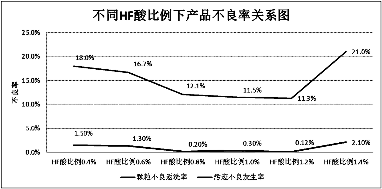 Method for removing surface pollution of polished silicon wafer with normal-temperature HF acid