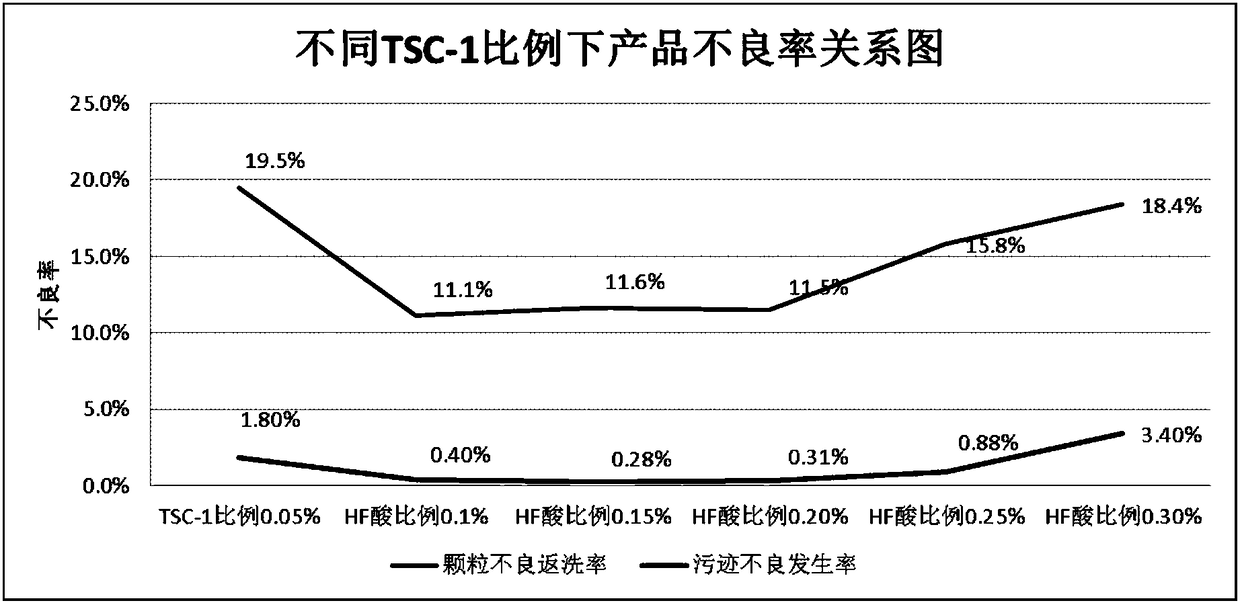 Method for removing surface pollution of polished silicon wafer with normal-temperature HF acid