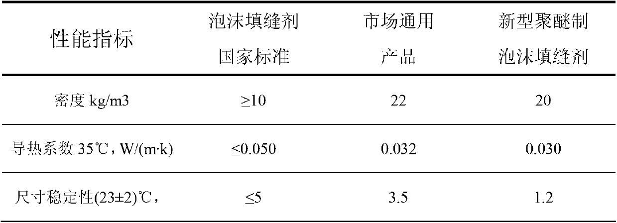 Hard bubble polyether polyol and preparation method thereof