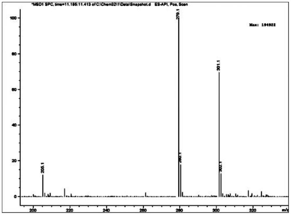 Preparation method of sulfonyl carfentrazone-ethyl