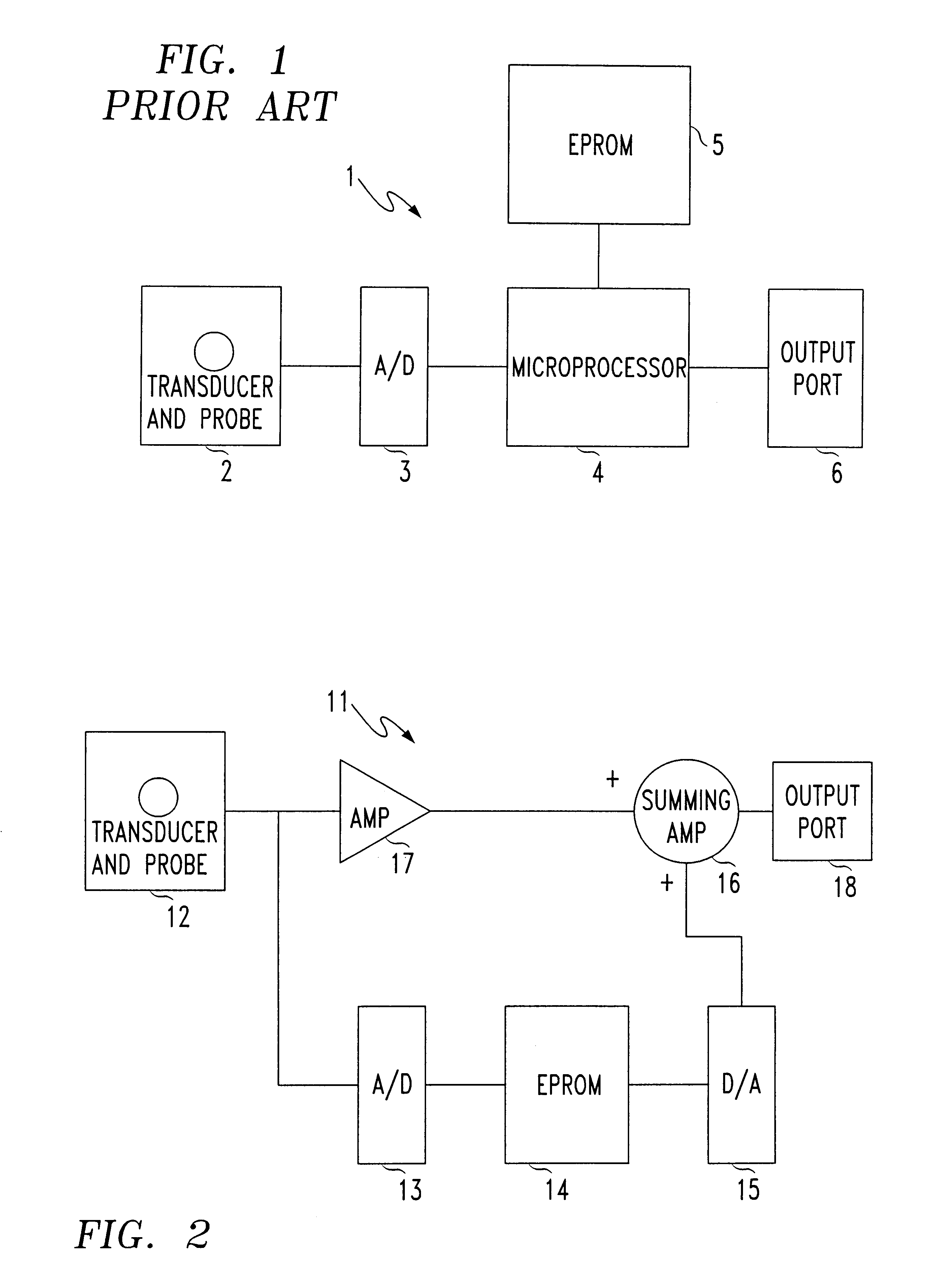 Electronic sensor apparatus