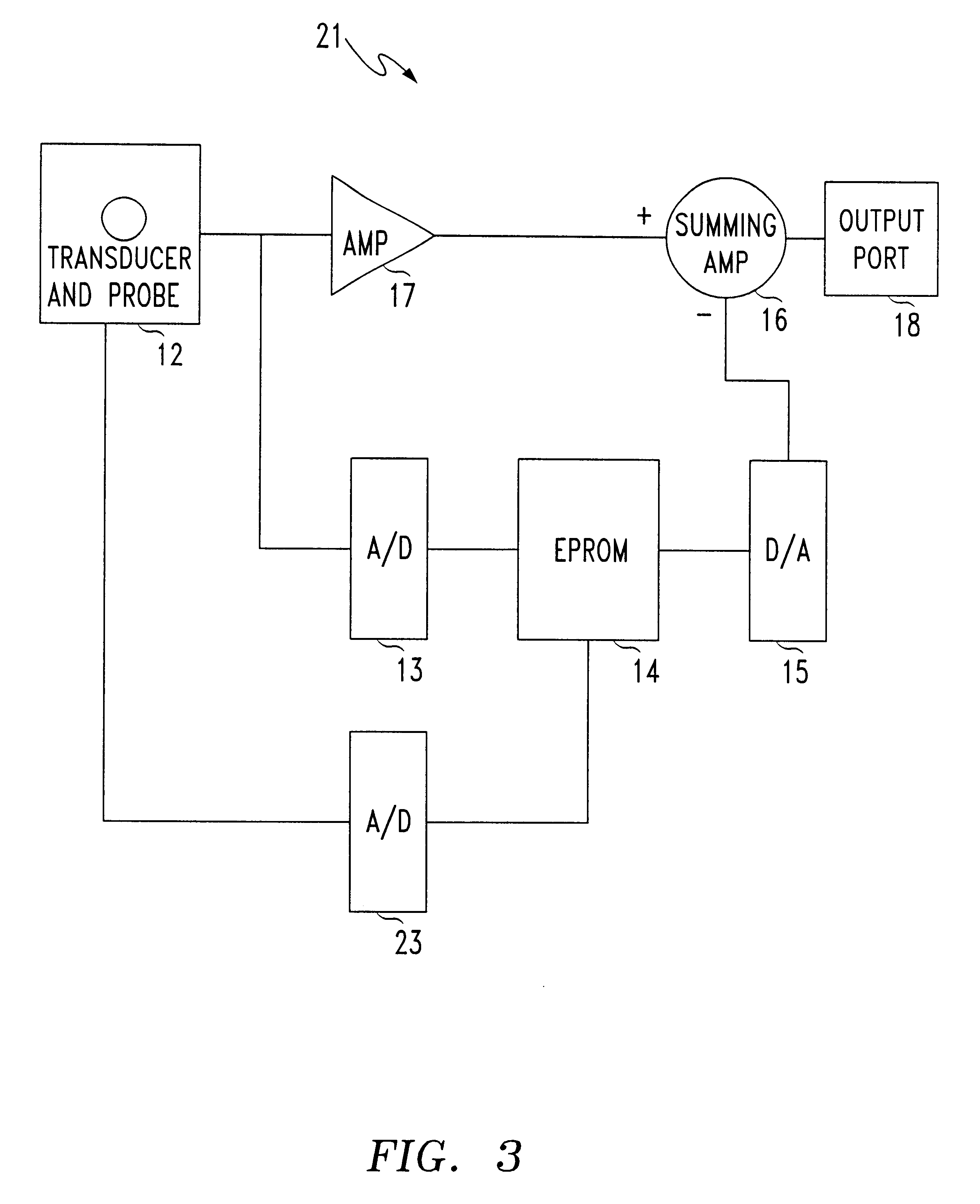 Electronic sensor apparatus