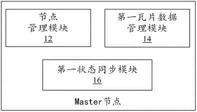 Distributed GIS accelerating system and GIS service processing method