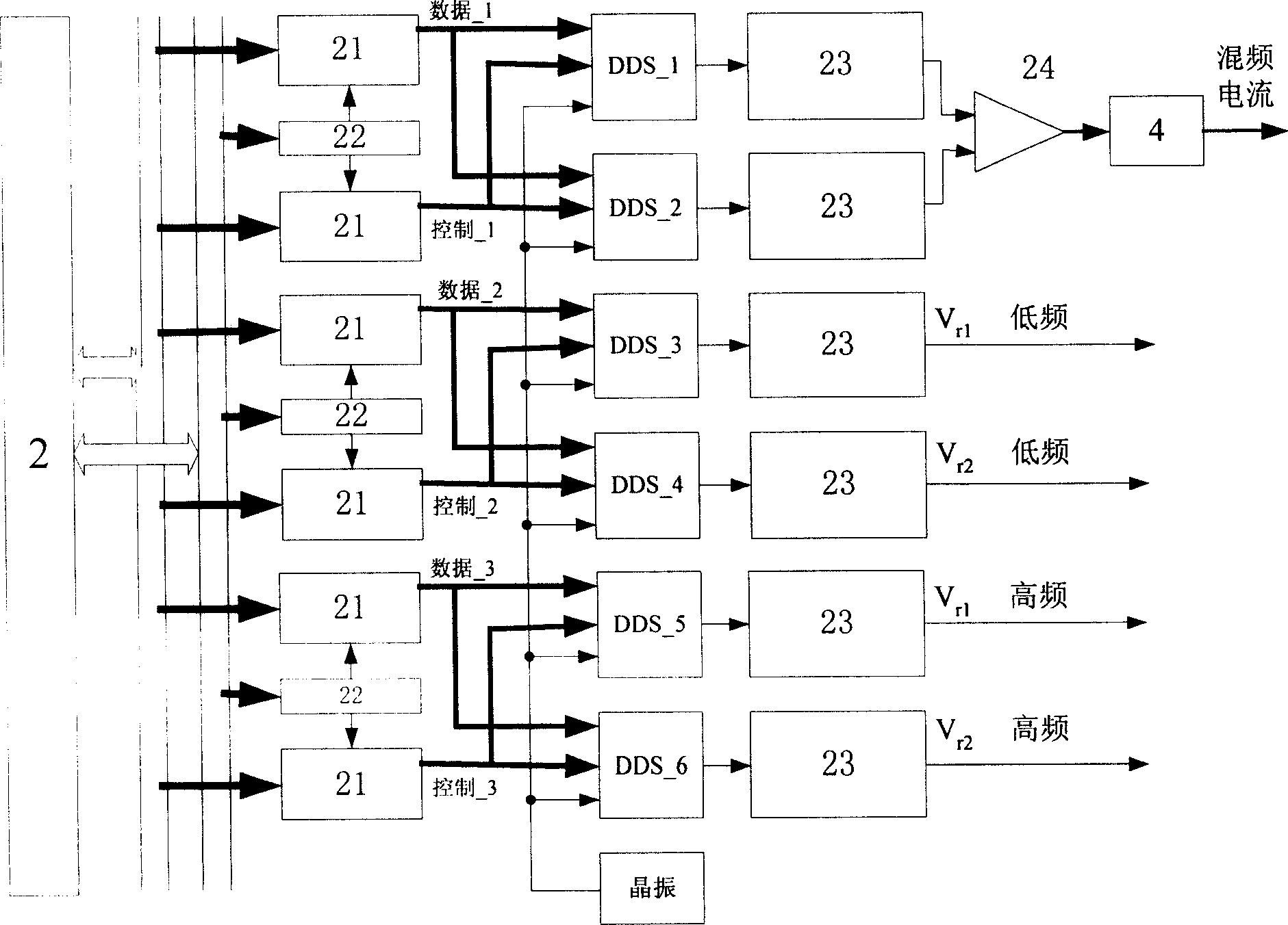 Analog demodulation mode type frequency-mixing bio-impedance testing system