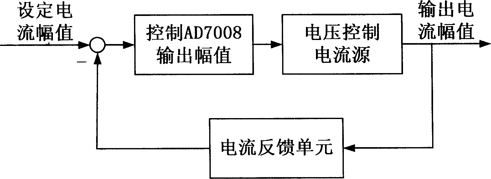 Analog demodulation mode type frequency-mixing bio-impedance testing system