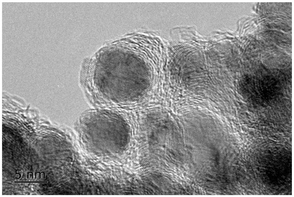 A graphene-wrapped nickel-nickel oxide catalyst and its application in the preparation of lactic acid