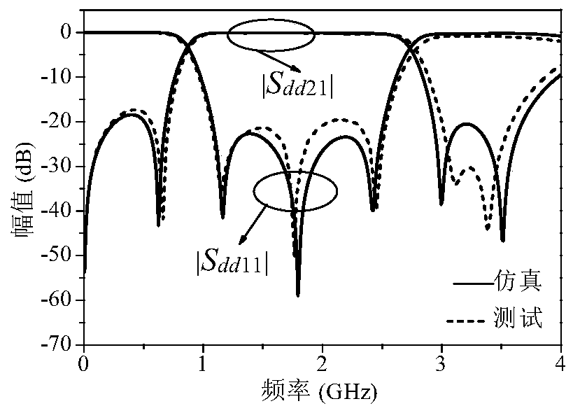 Compact broadband differential band pass filter