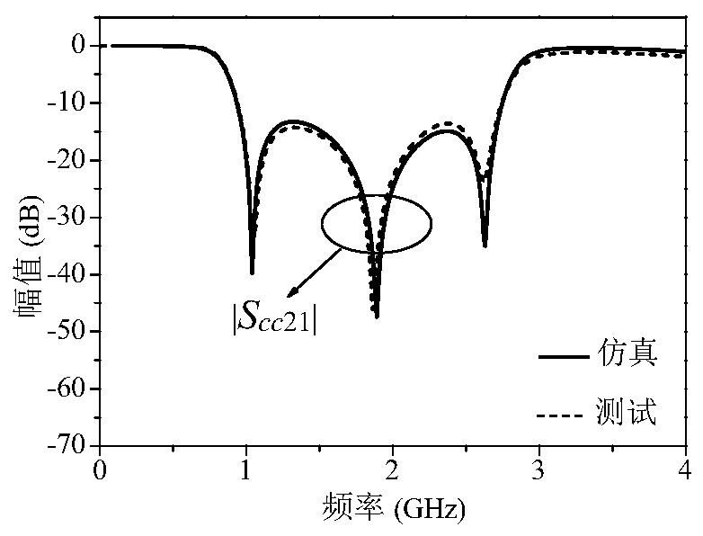 Compact broadband differential band pass filter