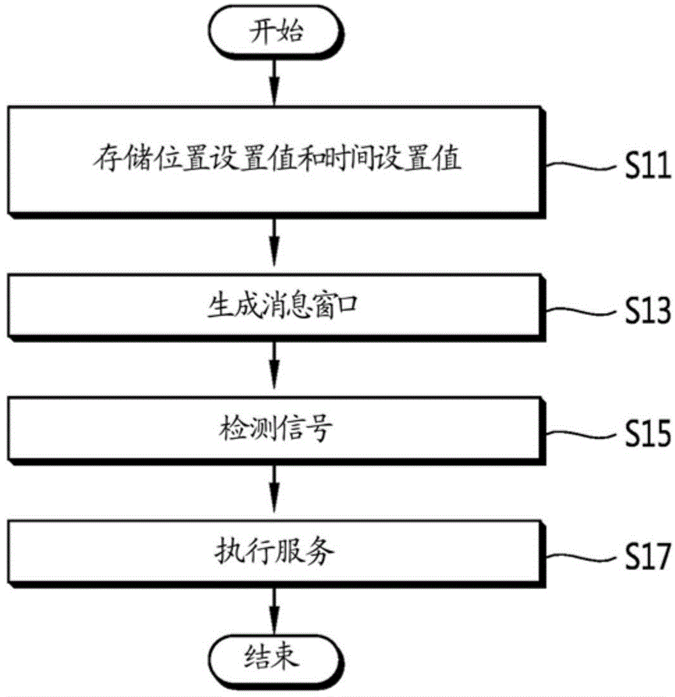 Display device displaying message window, and method for execution service of same