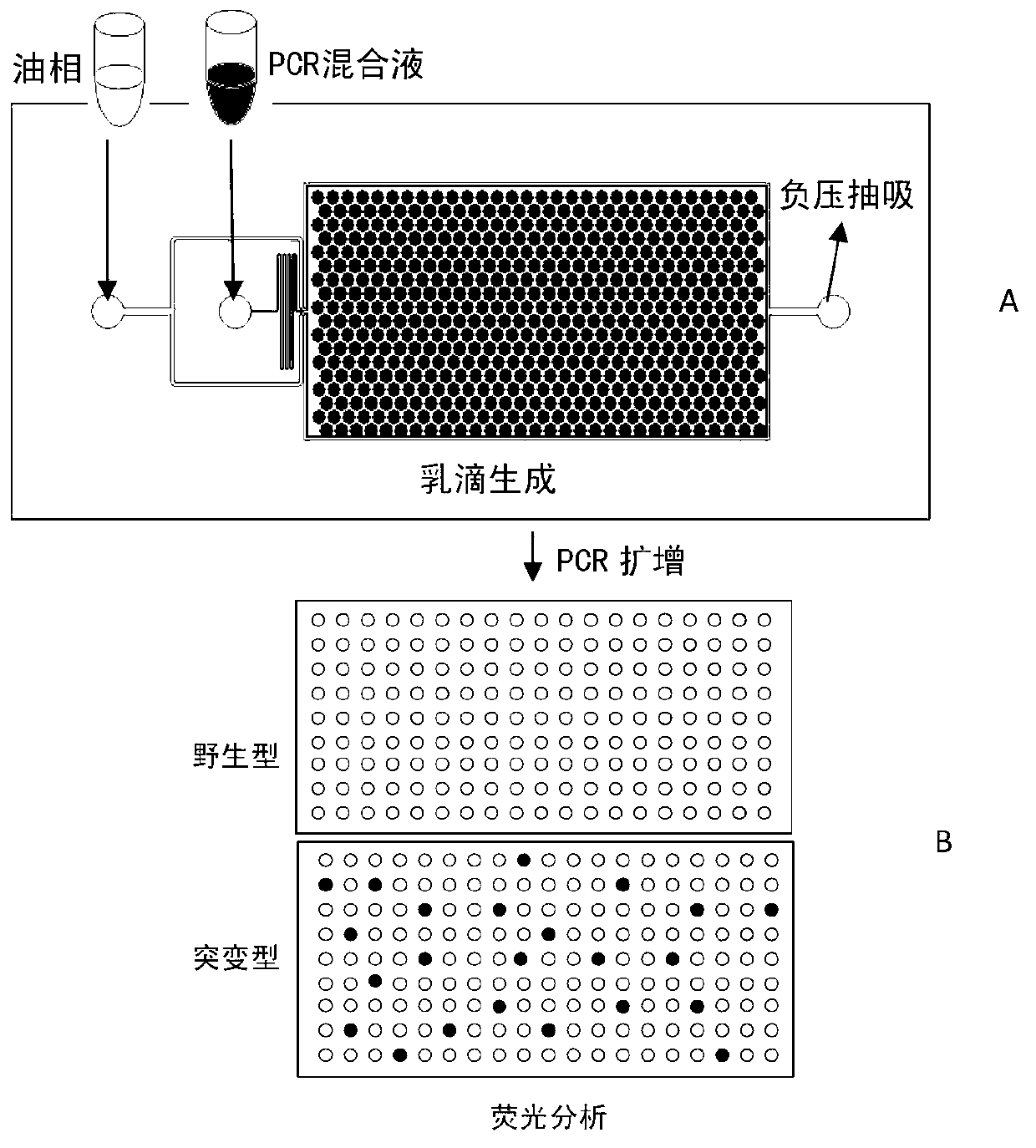 Method for manufacturing digital PCR (polymerase chain reaction) chip based on mineral-oil saturated PDMS (polydimethylsiloxane) material