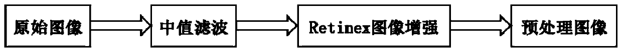 An expert knowledge constraint-based occlusion image ship target detection method and system