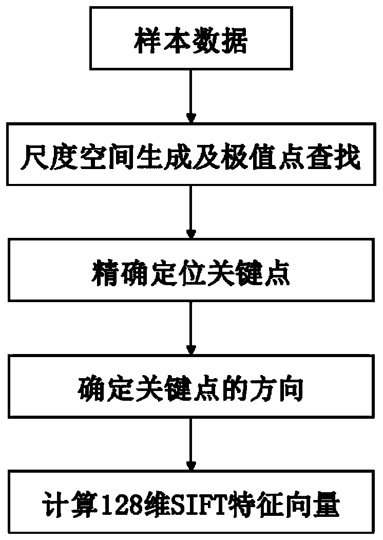 An expert knowledge constraint-based occlusion image ship target detection method and system