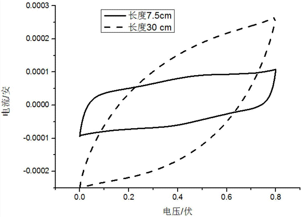 Long linear super capacitor with high power and preparation method thereof