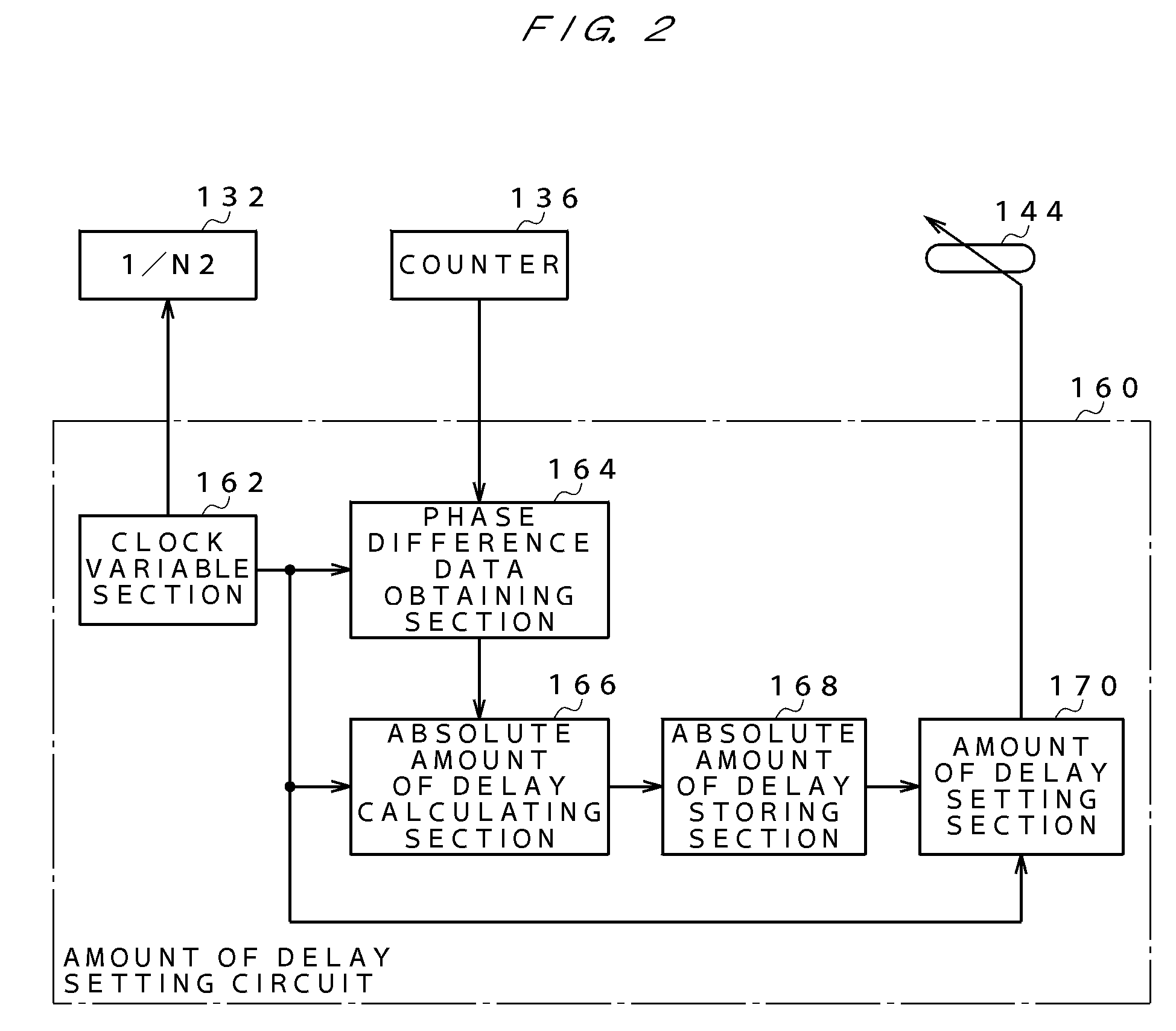 Semiconductor testing apparatus