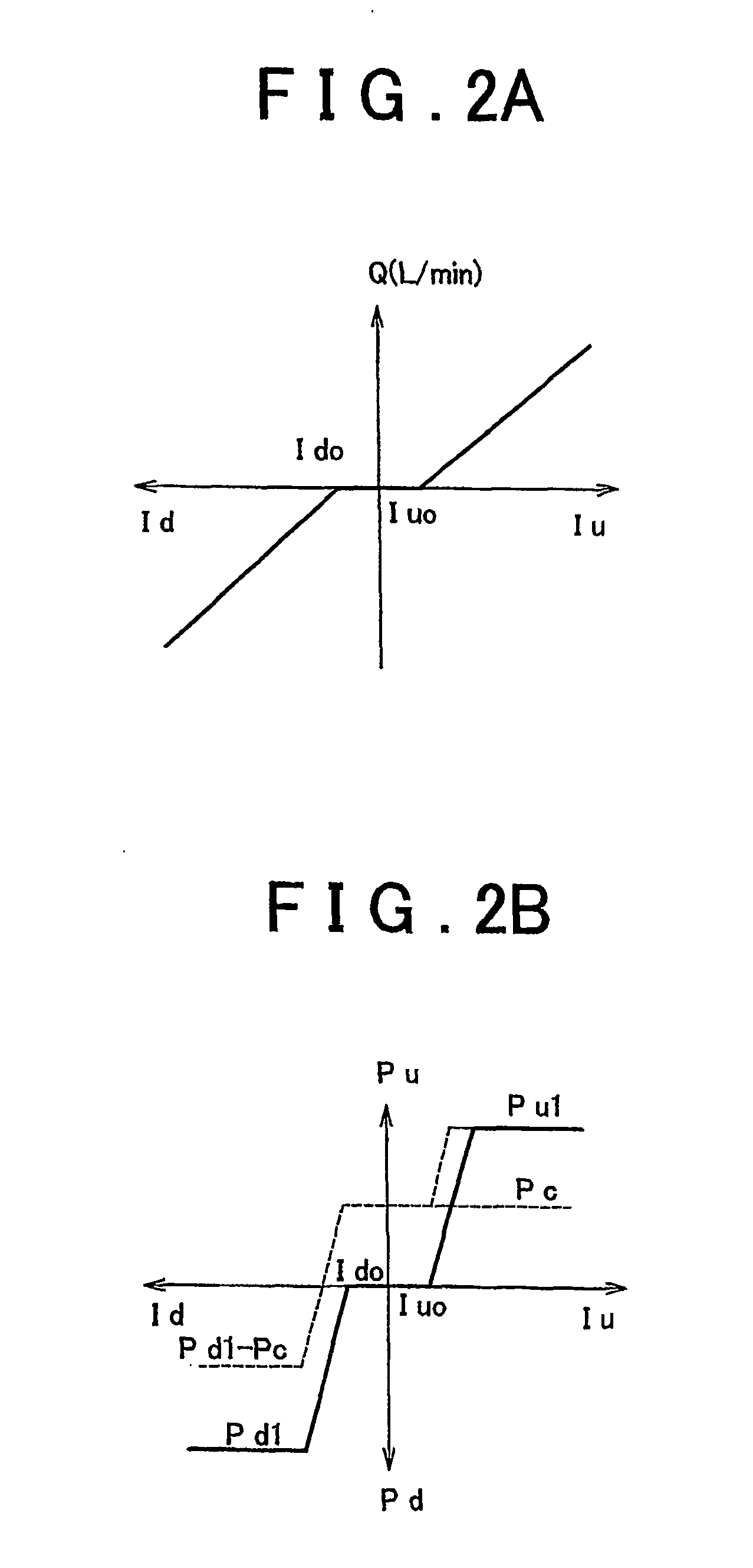 Hydraulic control apparatus and hydraulic control method