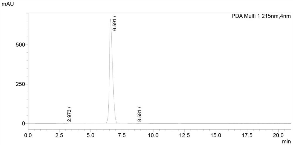 Preparation method of chlorpheniramine maleate impurity