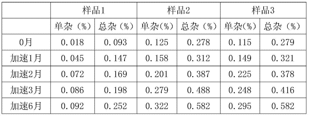 Aztreonam composition freeze-dried powder for injection